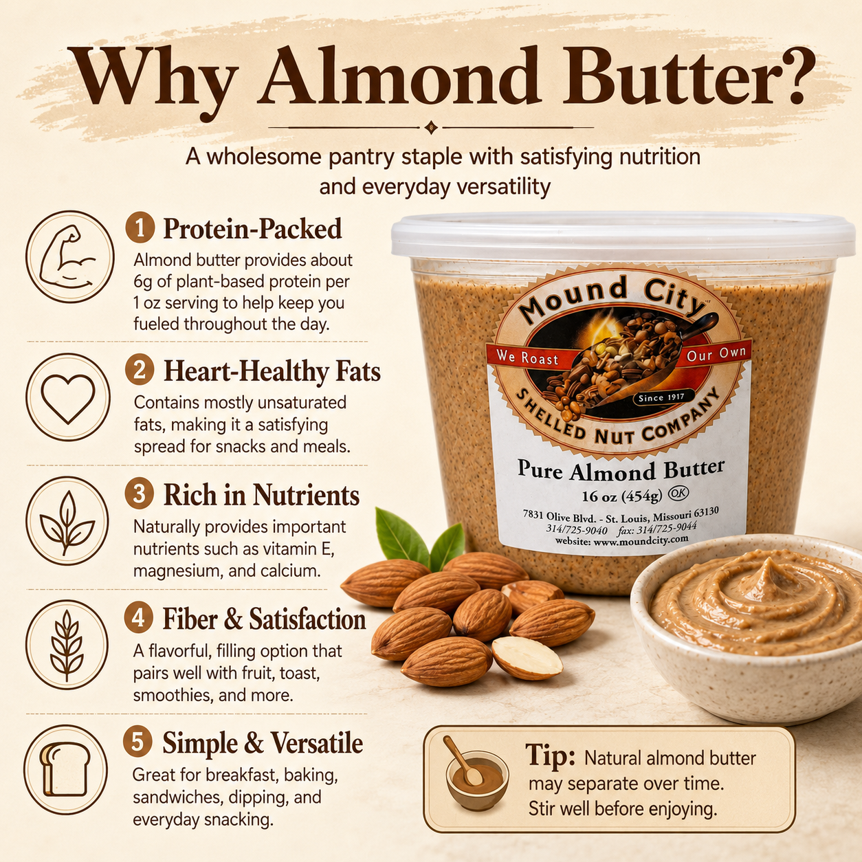 Infographic about Mound City Almond butter. 
